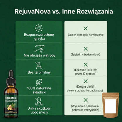 RejuvaNova – Kuracja Przeciwgrzybicza